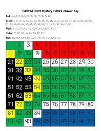South Africa Flag Hundred Chart Mystery Picture With Number Cards