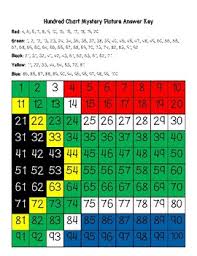 south africa flag hundred chart mystery picture with number cards