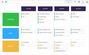 A business plan is a written description of your business's future, a document that tells what you plan to do and how you plan to do it. Business Development Roadmap Template And Examples Roadmunk