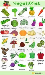 Types Of Food List Of Food Drinks In English Eslbuzz Learning English English Vocabulary Learning English For Kids English Lessons For Kids