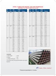 Indus Tubes Limited