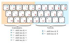 Korean english keyboard apk 1.5 for android. Pin Em Heritage