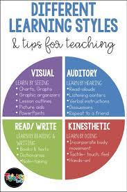 Strategies For Reaching All Learners Learning Methods Teaching Methods Teaching