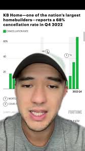 Kb Homes Austin Tx Reviews