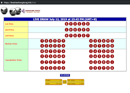 Live Draw Hk
