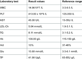 Comprehensive Metabolic Panel With Egfr Blood Test Download Table