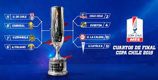 Lionel messi in action against chile. La Exitosa Ruta De Los Cuartofinalistas De La Copa Chile Mts