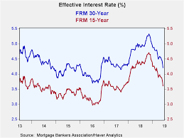 Mortgage Interest Rates 15 Year Jumbo Best Mortgage In The