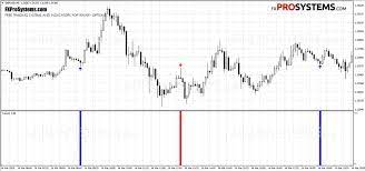 We did not find results for: Future Volume Indicator For Binary Options Trading Fxprosystems