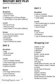 Dieting Digest Featured Military Diet Plan Military Diet Diet