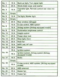 Setup 2010 radio sti fusebox and greatest battery starter group database 94 2 5gt limited ecm 49 pdf manuals free 2004 fuse box power seats 97 wagon avcr si drive 1998 electrical no start forums car audio bg5 advance dash. Ak 7208 Subaru Impreza Fuel Pump Wiring Diagram Schematic Wiring