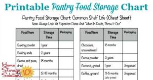 printable pantry food storage chart shelf life of food