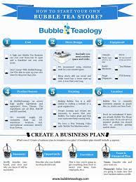How To Write A Bubble Tea Business Plan Bubble Tea Bubble Tea Shop Bubble Tea Menu