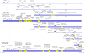 At Last A Definitive Timeline For Primer