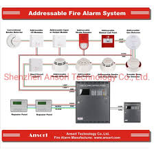 Typically used in escape routes, living areas, bedrooms and other enclosed spaces. China As Asd102 Addressable Smoke Detector China Smoke Detector Detector