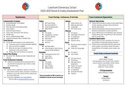 Landmark Elementary School 2020-2021 Parent & Family Involvement Plan