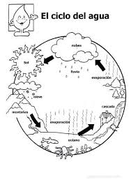 Viernes 20 de marzo de 2015. Dibujos Para Pintar Del Dia Mundial Del Agua Ciclo Del Agua Ciencia Preescolar Agua Para Colorear