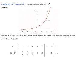 $ f(x) = 2 \times 3. Matematika Dasar Bab 8 M Gugun