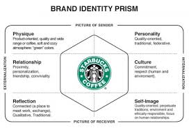 Physiqueis the set of the. 5 Of The Best Ways To Brand Your Big Business Business 2 Community