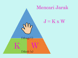 Materi matematika kelas 5 kecepatan dan debit. Cara Mudah Mencari Jarak Kecepatan Dan Waktu Tempuh Juragan Les