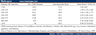 The publication of many new hypertension observational studies and clinical trials since the last. Cardiovascular Risk Factors And Hypertension