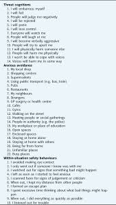 Image result for Agoraphobic Avoidance