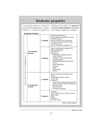Trombocitopenia reprezinta scaderea numarului de trombocite (plachete sangvine). Clasificacion Purpuras Medicina Clinica Enfermedades Y Trastornos