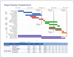 Free Printable Project Timeline Template Excel Templateral