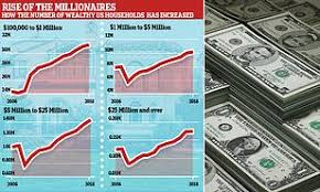 US millionaires now total 10.2 million, which is greater than the entire  population of SWEDEN | Daily Mail Online