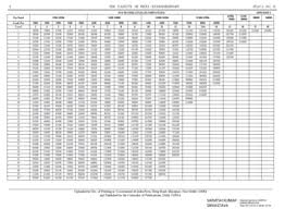Canteen Stores Department Csd Latest Price List And Contact Details Central Govt Employees 7th Pay Commission Staff News