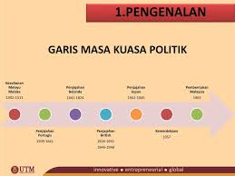 Penjajahan british di tanah melayu. Penjajahan Barat Imperialisme Dan Kolonialisme Ppt Download