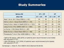 Meta Analysis Of The Effect Of The Oncotype Dx Assay