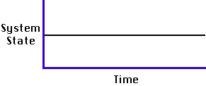 4(f) Equilibrium Concepts and Feedbacks