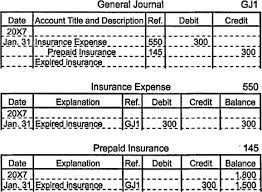 Adjusting entries, or adjusting journal entries, are journal entries made at the end of a period to correct accounts before the financial statements insurance is a good example of a prepaid expense. Prepaid Expenses