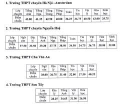 Điểm chuẩn vào lớp 10 trường thpt tạ quang bửu (hà nội) thay đổi 3 lần trong 3 ngày khiến phụ huynh lo lắng. Háº¡ Ä'iá»ƒm Chuáº©n Vao Lá»›p 10 TrÆ°á»ng Chuyen Ha Ná»™i NÄƒm 2020