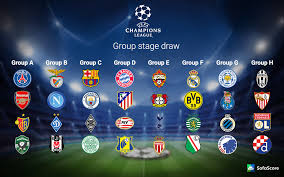 The champions league 2021/2022 group stage draw has been made ahead of the competition's return. 2016 2017 Champions League Groups Drawn Sofascore News