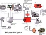 Fire Protection System Diagram