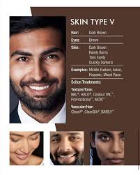 Determining your client's skin type correctly is the first step to  achieving safe, great results with Sciton's laser & broad band light  treatment. This guide will help you select the most appropriate
