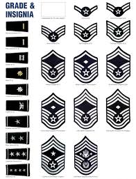 Usaf Rank Structure Officers And Nco Insignia Military
