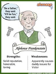 Alphonse Frankenstein In Frankenstein Chart