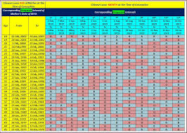 Chinese Fertility Calendar Online Charts Collection