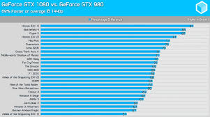 Gtx 1060 Bottleneck Chart