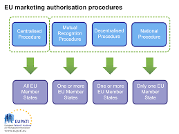 Marketing Authorisation Eupati