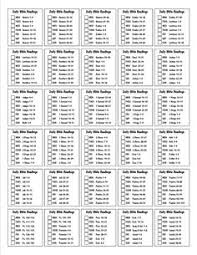 Once A Day Bible Reading Plan Devotion Day 198 Once A