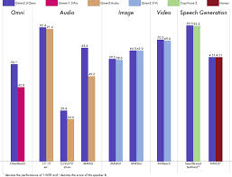 阿里雲發佈端到端多模態AI模型Qwen2.5-Omni-7B | 阿里足跡