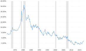 The Anatomy Of An Adjustable Rate Mortgage Increase