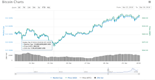 Add indicators, use drawing tools and much more. Will Ethereum Rise Like Bitcoin Value Live Graph Asali Raw Organic
