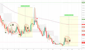 kmd tradingview