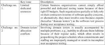 A new information governance reference model diagram (igrm) has been released for public the information governance reference model (igrm) project started from a groundswell of interest in. Pdf Test Governance Framework For Contracted Is Development Ethnographically Informed Action Research Semantic Scholar