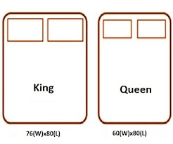 Our mattress size guide includes a detailed description of each mattress size from twin to california king. Queen Vs King Bed What Is The Difference Between A King And Queen Sleep Reports